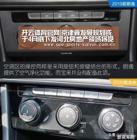 开云体育官网|京津冀发展规划或于4月底下发河北房地产领域将受益(图2) 开云体育网站