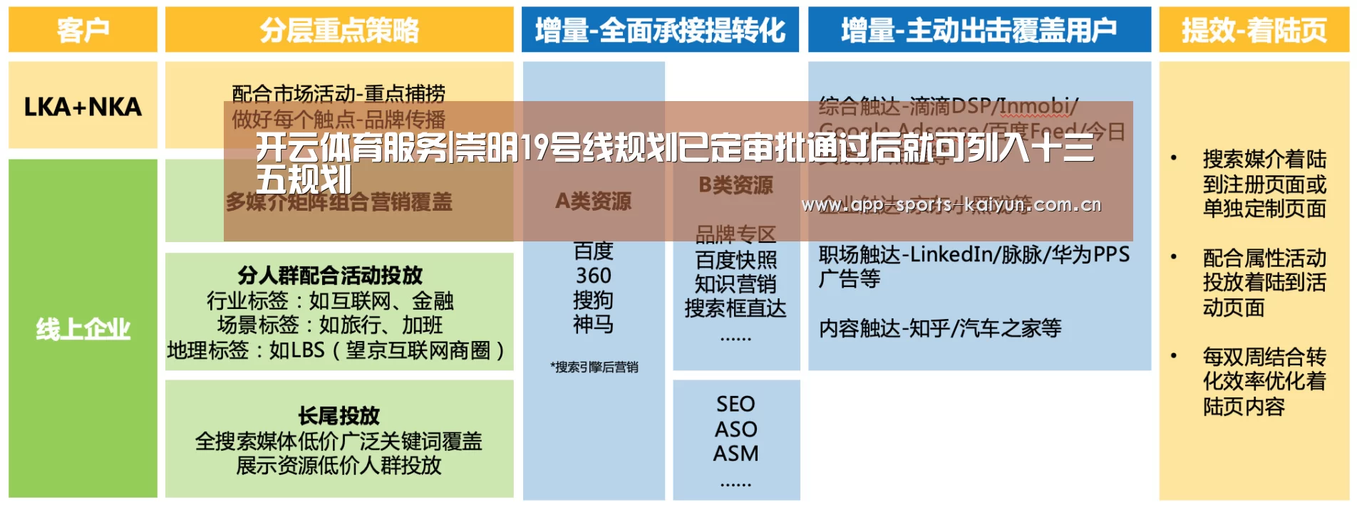 开云体育服务|崇明19号线规划已定审批通过后就可列入十三五规划(图2) 开云体育网站